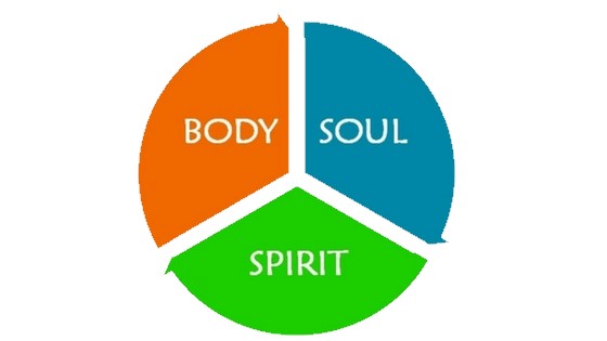 Who Am I? – THE SPIRIT, SOUL AND BODY OF MAN Contd…